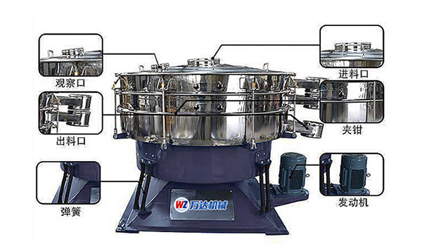 摇摆筛,圆形摇摆筛,必威电竞精装版app下载
机械