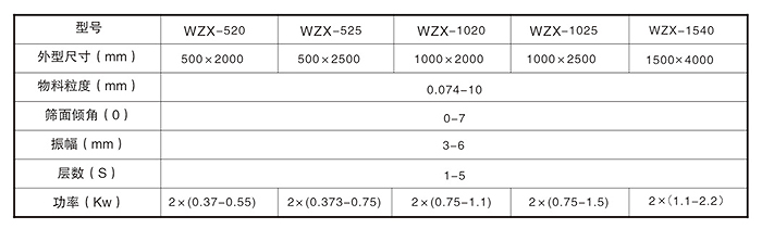 必威电竞精装版app下载
机械直线筛技术参数