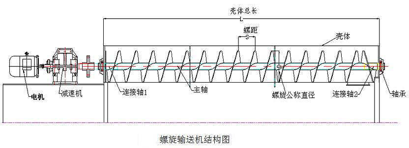 螺旋输送机结构图-betway必威棋牌